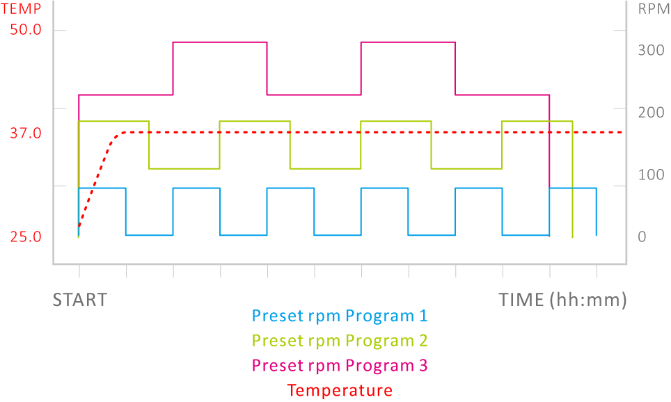 program-graph